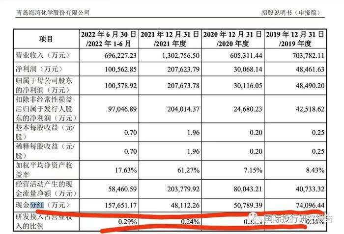 恒业微晶撤回IPO：证监会2023年第一批首发企业信息披露质量抽查5家公司2家已“不幸”