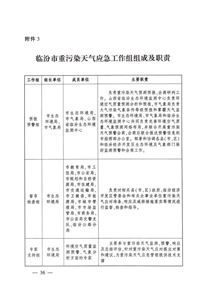 临汾市人民政府办公室关于印发临汾市重污染天气应急预案（2023年修订）的通知