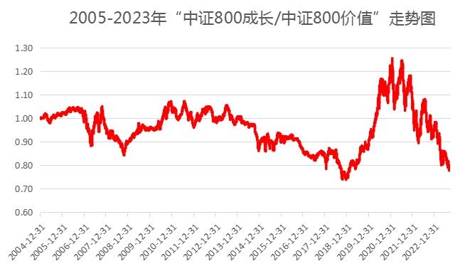 被浮动费率基金包围了，哪种会是你的心头好呢？