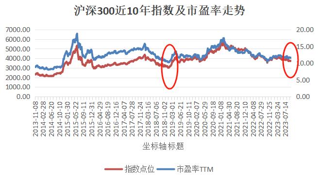 被浮动费率基金包围了，哪种会是你的心头好呢？