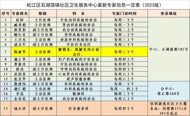 石湖荡镇社区卫生服务中心新增康复科门诊！