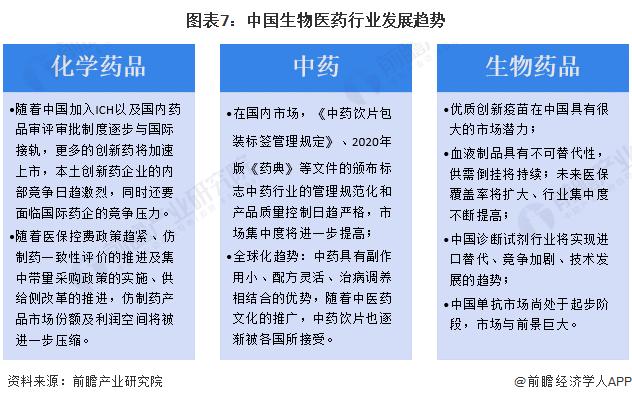 超过80%企业盈利！前三季度489家A股医药生物企业营收1.86万亿元【附生物医药行业分析】