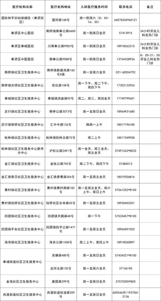 提供儿科医疗服务的医疗机构信息请查收！徐汇有这些→