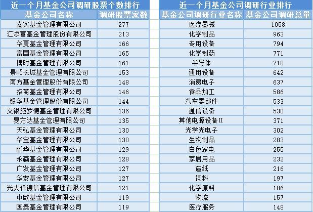 短剧互动影游板块大涨，12位基金经理发生任职变动