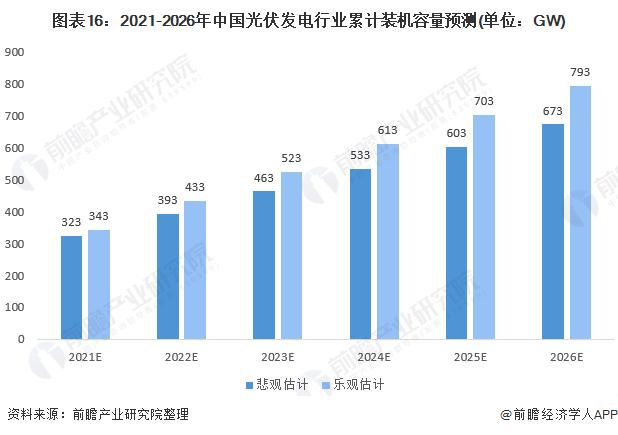 隆基绿能：2024年全球光伏需求还会增长【附光伏行业分析】