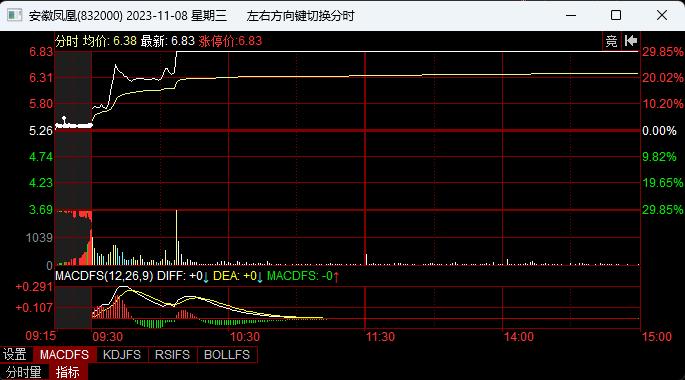 主打一个玄学？A股生肖炒作疯狂：龙飞凤舞、龙凤呈祥