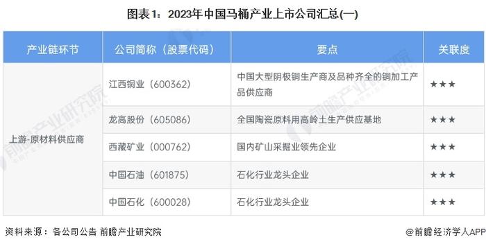 【最全】2023年马桶行业上市公司全方位对比(附业务布局汇总、业绩对比、业务规划等)