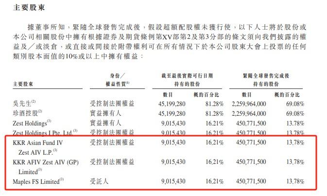 存仓汇丰4.5亿股 珍酒李渡(06979)将被KKR亏本减持？