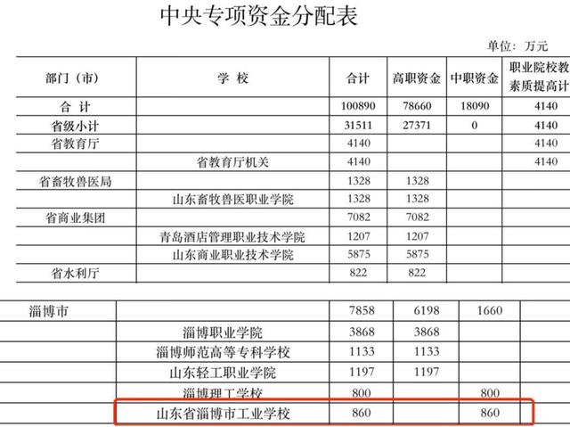 “消失”的860万中央专项资金：企业中标职业院校政府采购项目，验收合格一年后仍未收到回款