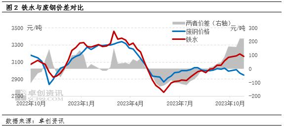 10月份废钢铁市场运行状态分析及四季度预测