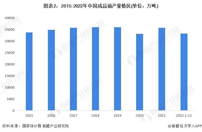 成品油价“三连降”！加满一箱少花5.5元，不排除“四连跌”风险【附成品油行业分析】