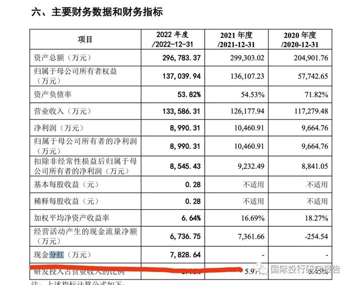 恒业微晶撤回IPO：证监会2023年第一批首发企业信息披露质量抽查5家公司2家已“不幸”