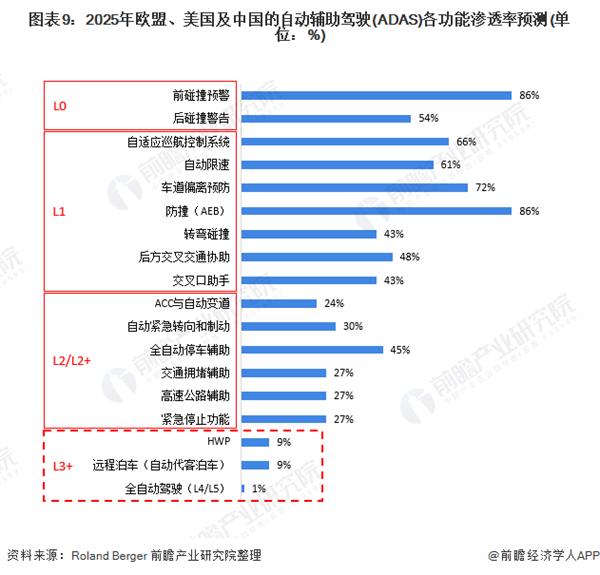 余承东何小鹏“隔空对战”后，问界M5与小鹏G6的AEB测试结果出炉【附自动驾驶行业预测】