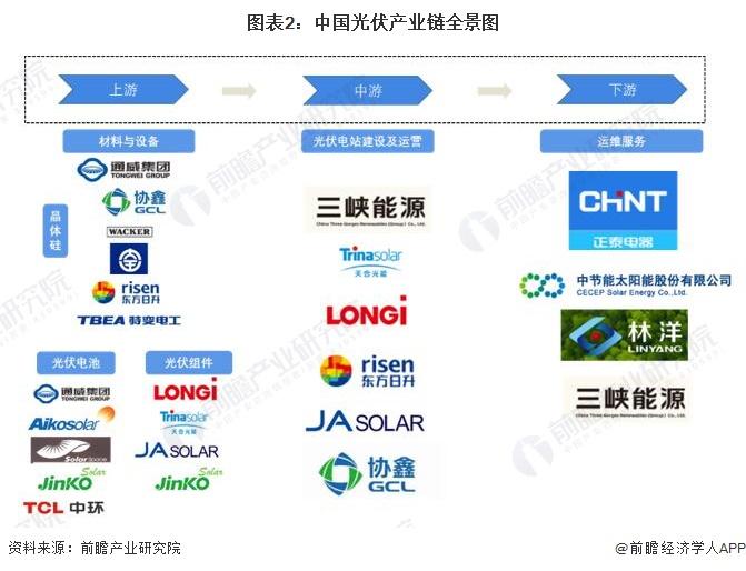 隆基绿能：2024年全球光伏需求还会增长【附光伏行业分析】