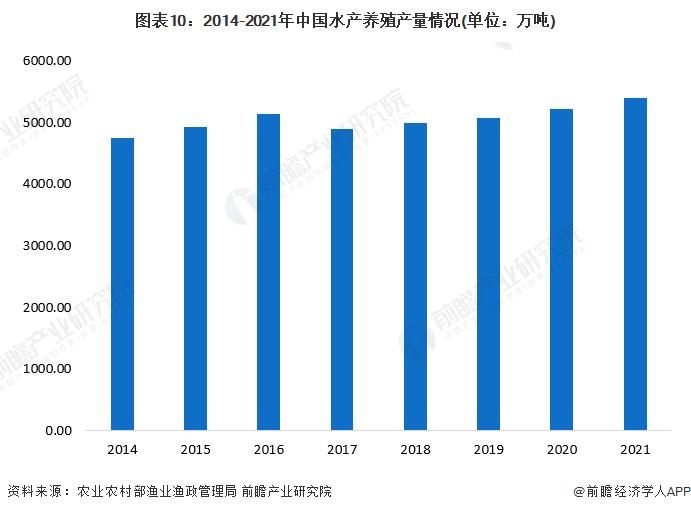 10元一只！螃蟹价格大“跳水”，商家：今年是最便宜的一年【附水产养殖市场供需情况分析】