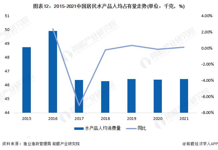 10元一只！螃蟹价格大“跳水”，商家：今年是最便宜的一年【附水产养殖市场供需情况分析】