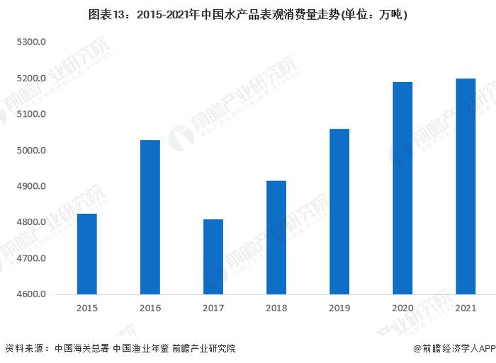 10元一只！螃蟹价格大“跳水”，商家：今年是最便宜的一年【附水产养殖市场供需情况分析】