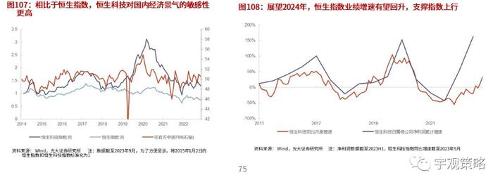 2024年港股有望复苏？机构预测全部个股盈利增速将温和修复