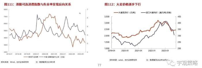 2024年港股有望复苏？机构预测全部个股盈利增速将温和修复