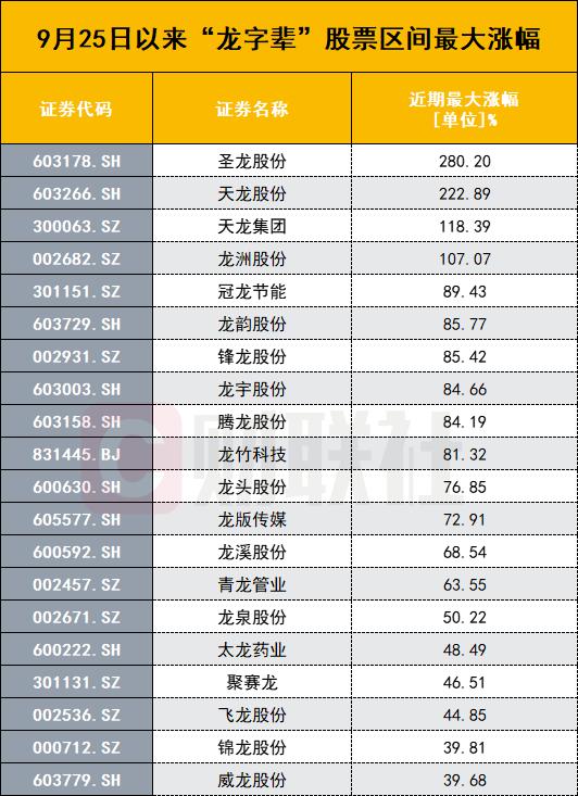 主打一个玄学？A股生肖炒作疯狂：龙飞凤舞、龙凤呈祥