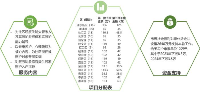 养老服务丨长三角区域康养拾月刊：平安臻颐年发布康养3.0品牌，推出旅居与CCaH权益