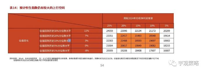 2024年港股有望复苏？机构预测全部个股盈利增速将温和修复