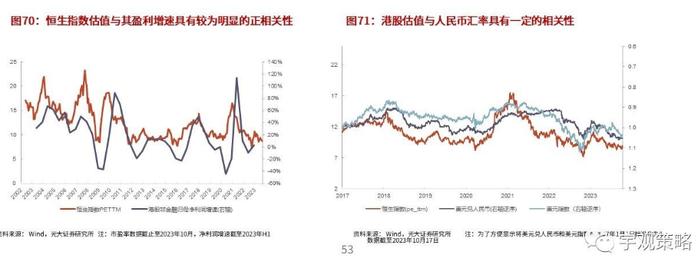 2024年港股有望复苏？机构预测全部个股盈利增速将温和修复