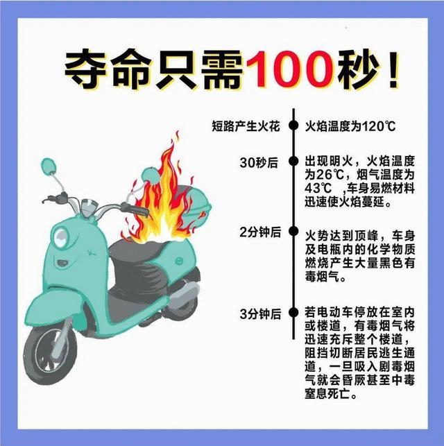 如何正确、安全使用电动自行车？这些知识要了解→