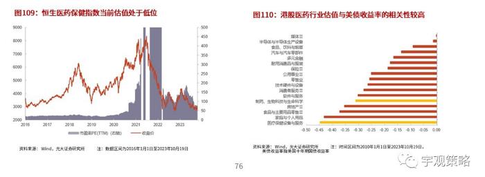 2024年港股有望复苏？机构预测全部个股盈利增速将温和修复