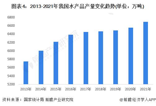 10元一只！螃蟹价格大“跳水”，商家：今年是最便宜的一年【附水产养殖市场供需情况分析】