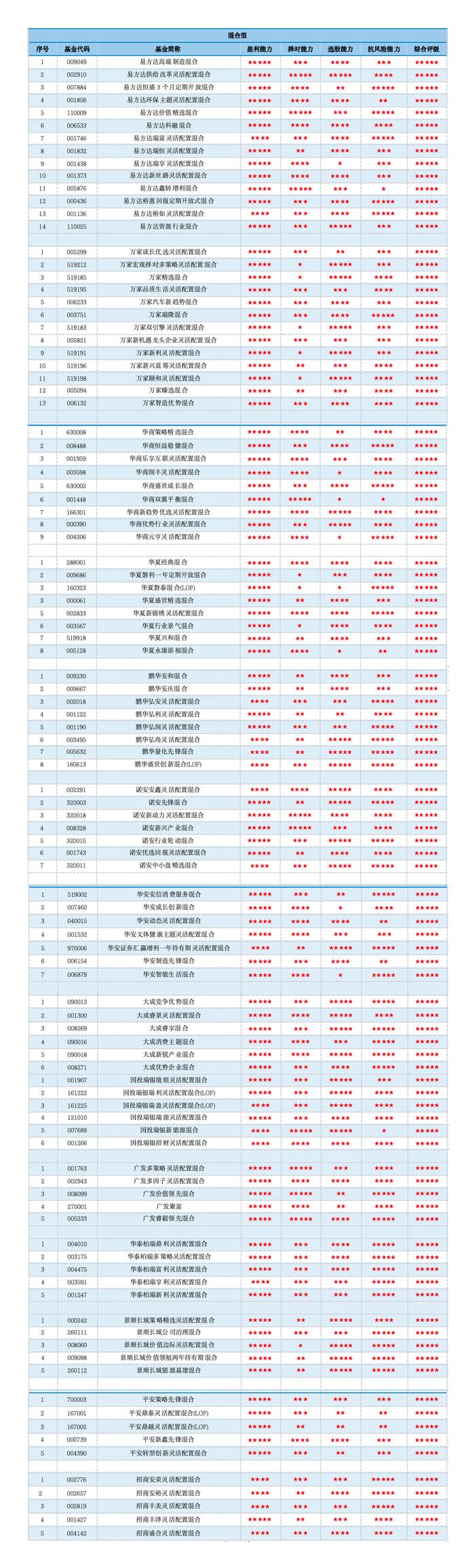 选牛基吃大肉比选牛股要容易的多