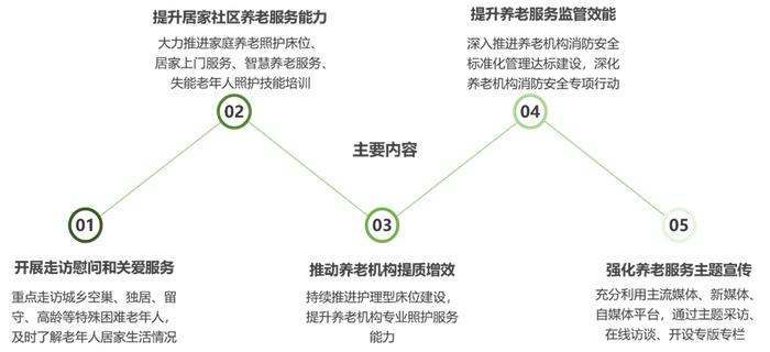 养老服务丨长三角区域康养拾月刊：平安臻颐年发布康养3.0品牌，推出旅居与CCaH权益