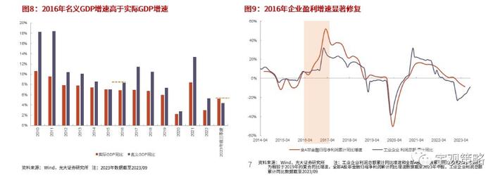 2024年港股有望复苏？机构预测全部个股盈利增速将温和修复