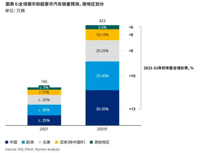 行业观察 | 新能源车企抢滩百万级豪华电动汽车市场