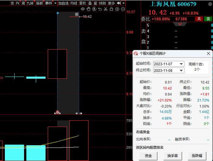 主打一个玄学？A股生肖炒作疯狂：龙飞凤舞、龙凤呈祥