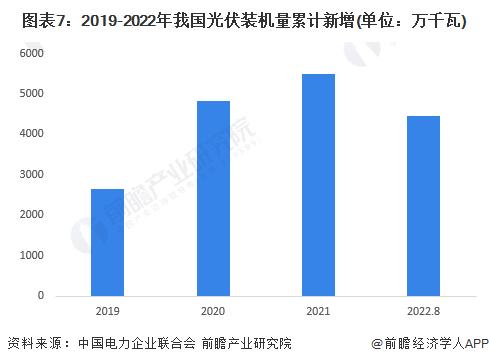 隆基绿能：2024年全球光伏需求还会增长【附光伏行业分析】