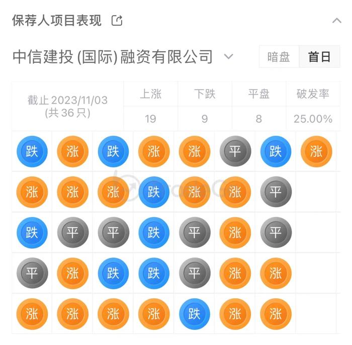 “普洱茶第一股”「澜沧古茶」通过港交所聆讯，排名全国第三