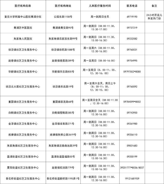 提供儿科医疗服务的医疗机构信息请查收！徐汇有这些→