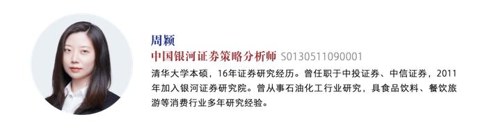 【银河晨报】11.8丨宏观：进口超预期，出口短暂扰动——10月进出口数据分析