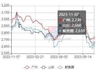 中储粮陆续轮入收购 玉米市场情绪受到提振