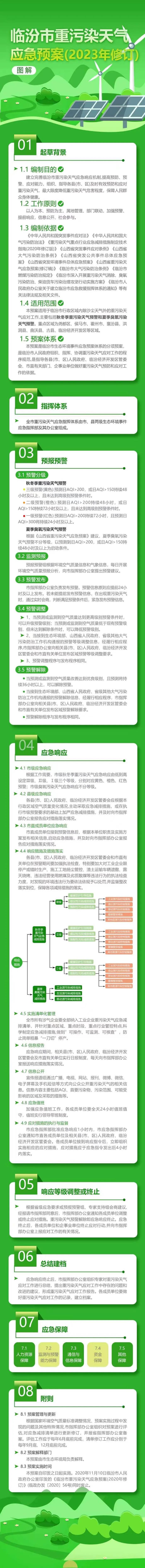 【图解】临汾市人民政府办公室关于印发临汾市重污染天气应急预案（2023年修订）的通知