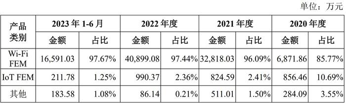 A股申购 | 康希通信(688653.SH)开启申购 为专业的射频前端芯片设计企业