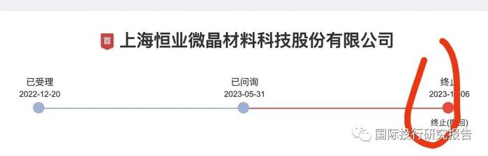 恒业微晶撤回IPO：证监会2023年第一批首发企业信息披露质量抽查5家公司2家已“不幸”