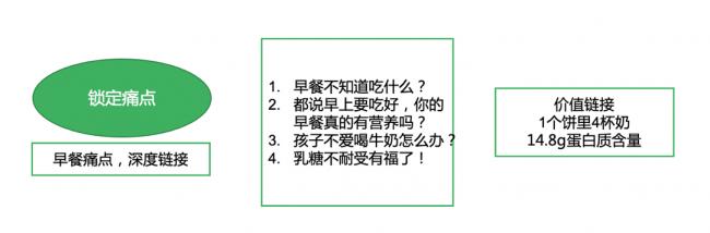 西贝溯源营销怎么做？西贝背后的智囊—胜加品牌咨询首次揭秘