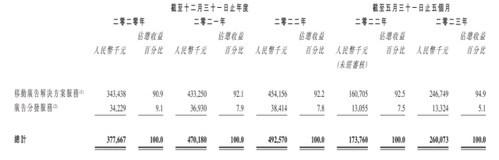 新股前瞻 ｜ 移动广告增速预期放缓，赴港上市是乐思集团的解药吗？