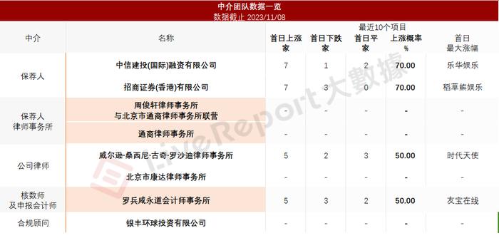 “普洱茶第一股”「澜沧古茶」通过港交所聆讯，排名全国第三