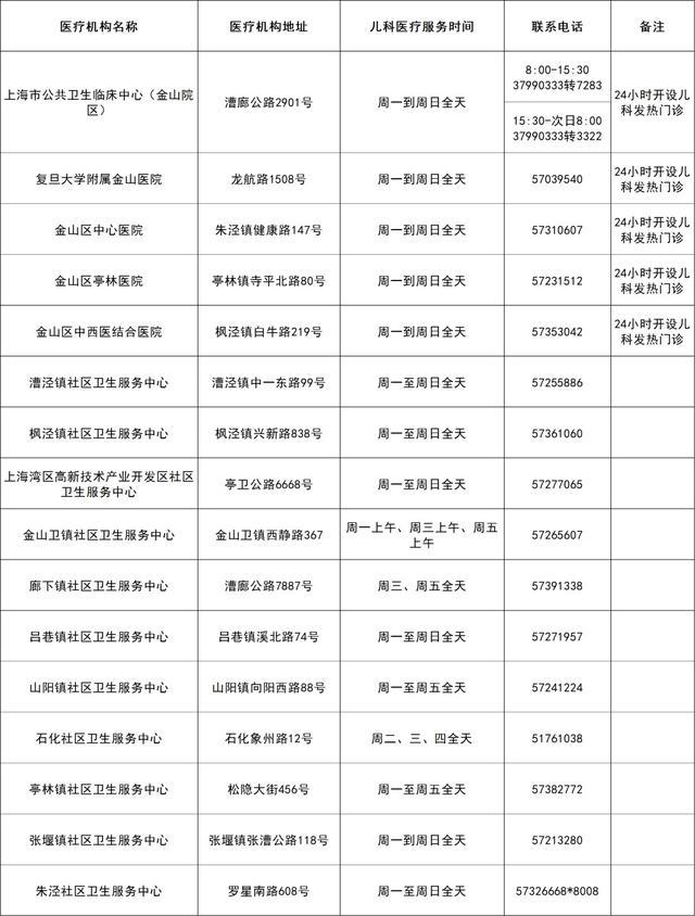 提供儿科医疗服务的医疗机构信息请查收！徐汇有这些→