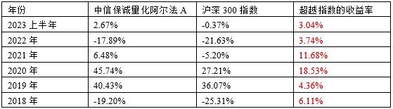 这对合作多年的黄金搭档，如何在严控风险的前提下追求更好的收益