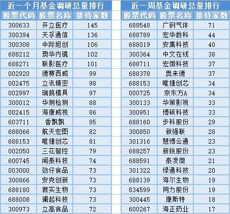 短剧互动影游板块大涨，12位基金经理发生任职变动