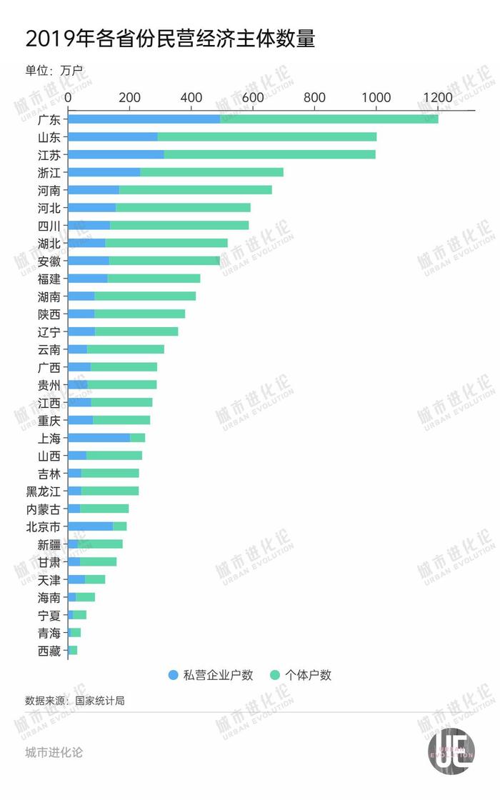 民营经济“含量”最高的省份，不是粤苏浙闽